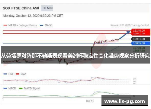 从劳塔罗对阵那不勒斯表现看美洲杯稳定性变化趋势观察分析研究 从劳塔罗对阵那不勒斯表现看美洲杯稳定性变化趋势观察分析研究