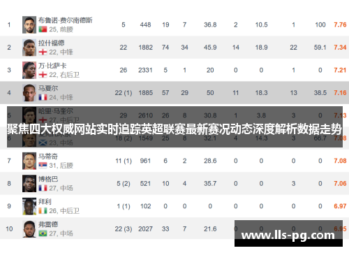 聚焦四大权威网站实时追踪英超联赛最新赛况动态深度解析数据走势