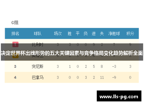 决定世界杯出线形势的五大关键因素与竞争格局变化趋势解析全面 决定世界杯出线形势的五大关键因素与竞争格局变化趋势解析全面