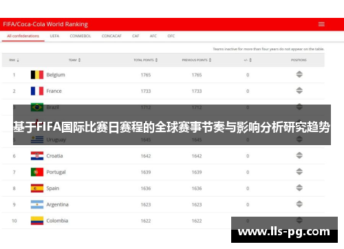 基于FIFA国际比赛日赛程的全球赛事节奏与影响分析研究趋势 基于FIFA国际比赛日赛程的全球赛事节奏与影响分析研究趋势