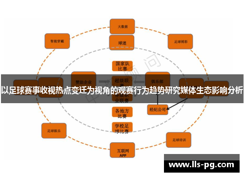 以足球赛事收视热点变迁为视角的观赛行为趋势研究媒体生态影响分析 以足球赛事收视热点变迁为视角的观赛行为趋势研究媒体生态影响分析