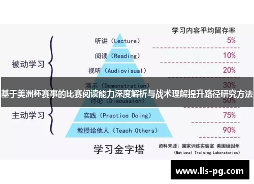 基于美洲杯赛事的比赛阅读能力深度解析与战术理解提升路径研究方法
