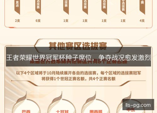 王者荣耀世界冠军杯种子席位，争夺战况愈发激烈